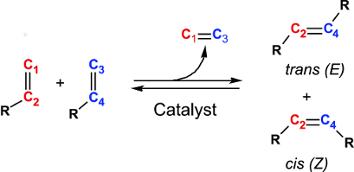The olefin metathesis reaction provides a mixture of cis-
and trans-isomers, also termed Z- and E-isomers